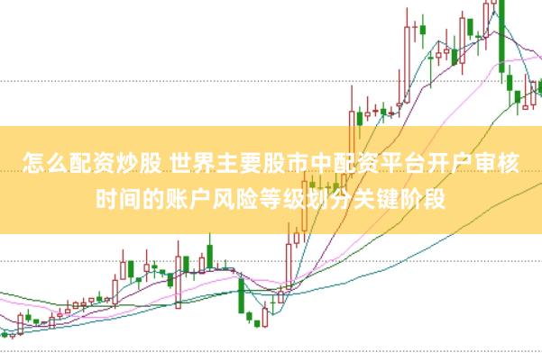 怎么配资炒股 世界主要股市中配资平台开户审核时间的账户风险等级划分关键阶段